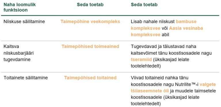 g&h™ keha ja käed KKK