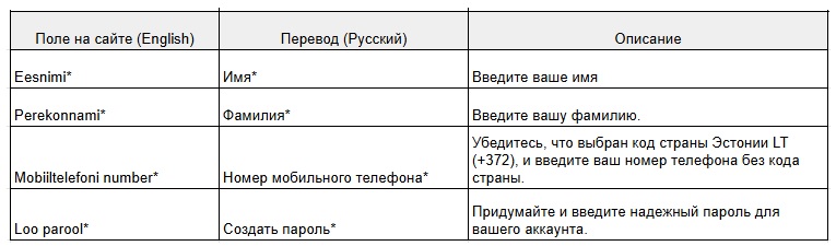 AMWAY Эстония Регистрация на сайте ввод данных